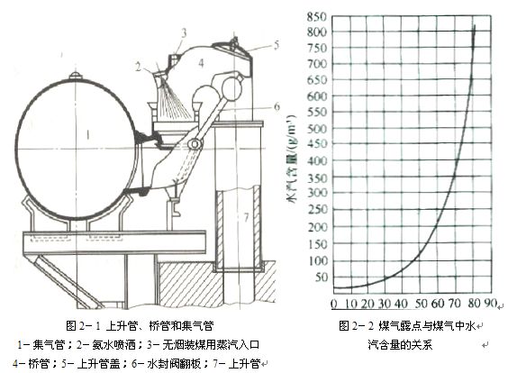 煤气初冷和煤焦油氨水的分离1.jpg
