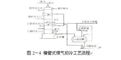 煤气初冷和煤焦油氨水的分离8.jpg