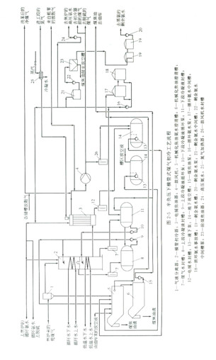 煤气初冷和煤焦油氨水的分离11.jpg