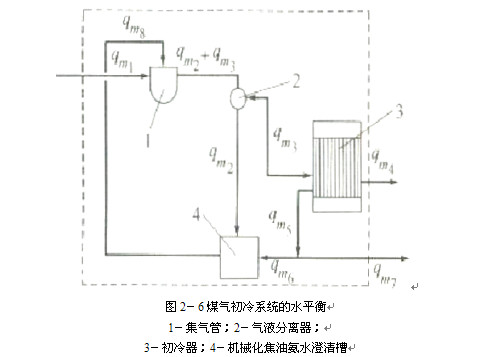 煤气初冷和煤焦油氨水的分离12.jpg