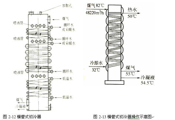 煤气初冷和煤焦油氨水的分离22.jpg