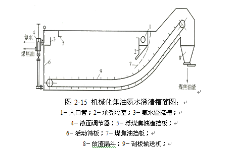 煤气初冷和煤焦油氨水的分离25.jpg
