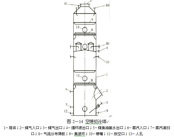 煤气初冷和煤焦油氨水的分离26.jpg