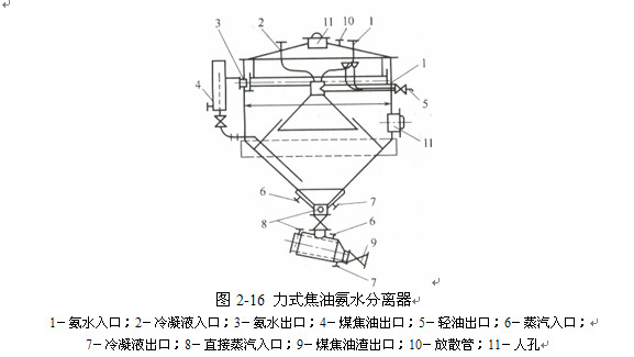 煤气初冷和煤焦油氨水的分离28.jpg