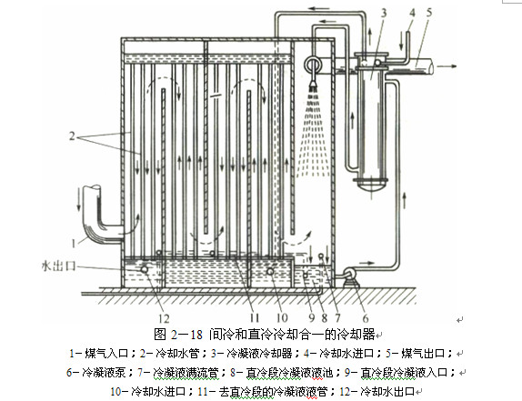 煤气初冷和煤焦油氨水的分离30.jpg